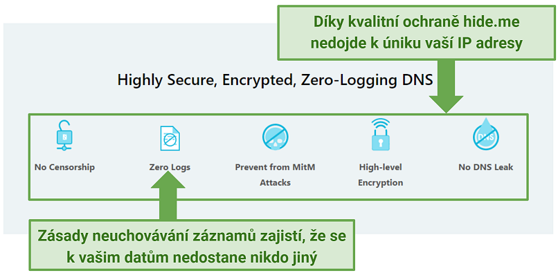 Screenshot of hideme's website showing its privacy-focused features