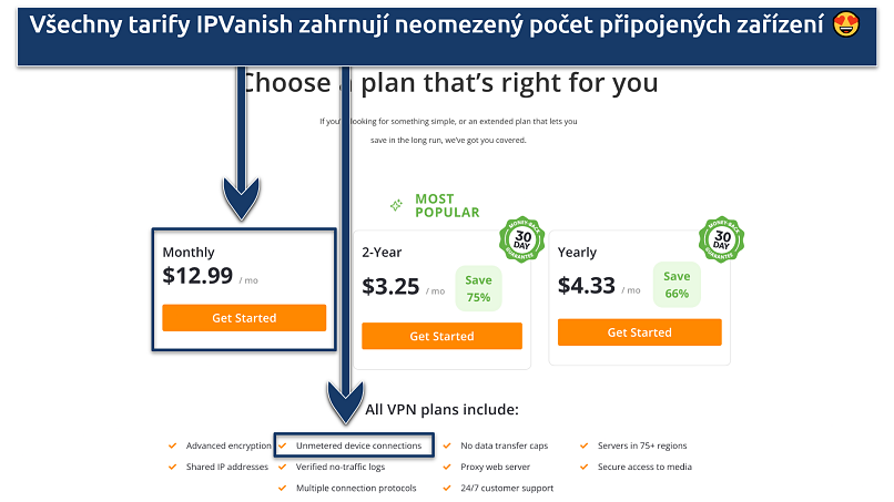 Screenshot of the IPVanish website showing that all plans cover unlimited device connections