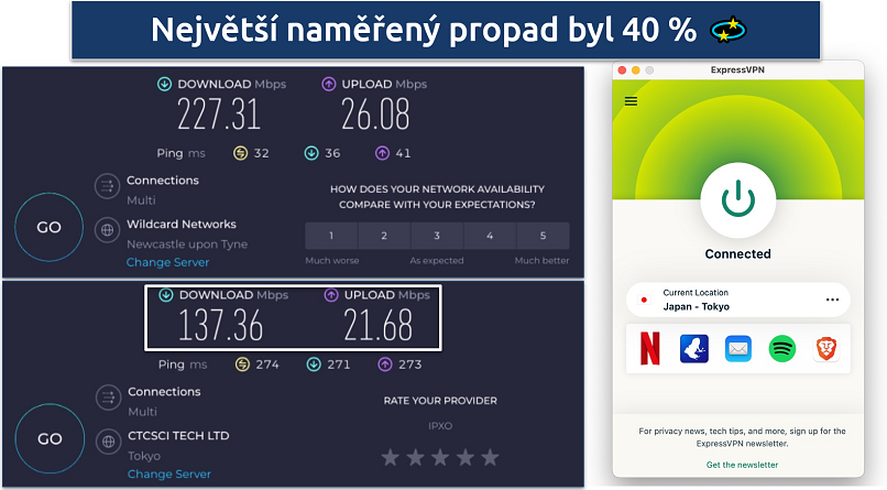 Screenshot of Ookla speed tests done with no VPN and while connected to ExpressVPN's Tokyo server